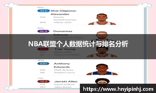 NBA联盟个人数据统计与排名分析